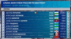 Александр Логинов выиграл "серебро" в спринте на этапе Кубка России