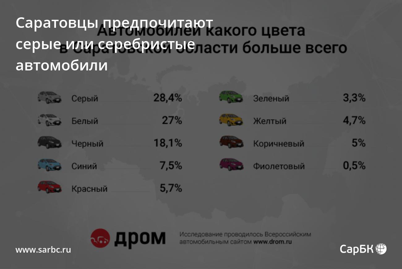 Саратовцы предпочитают серые или серебристые автомобили