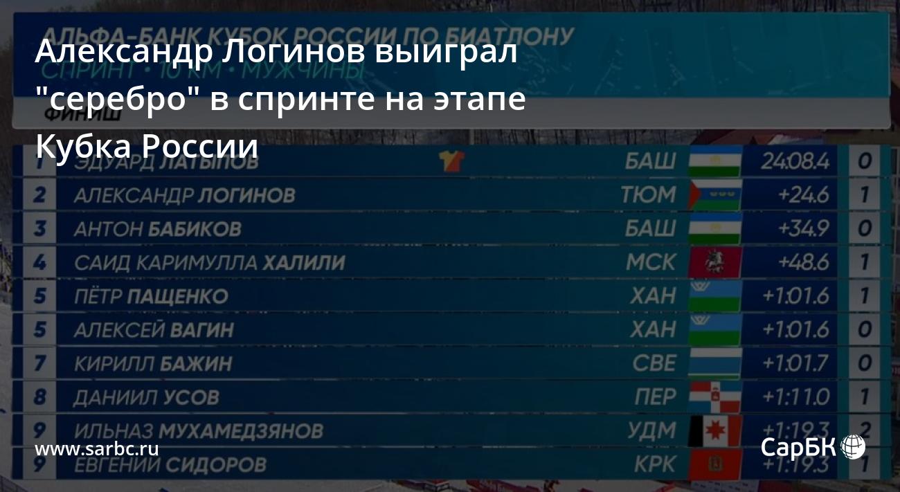 Александр Логинов выиграл 