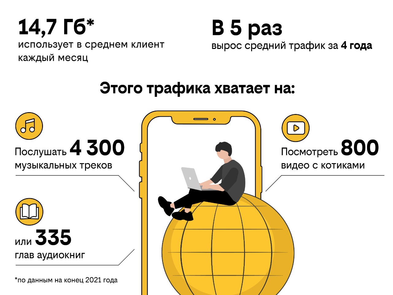 Билайн провел рефарминг на территории всей Саратовской области |  Электронное издание Фокус города. Саратов