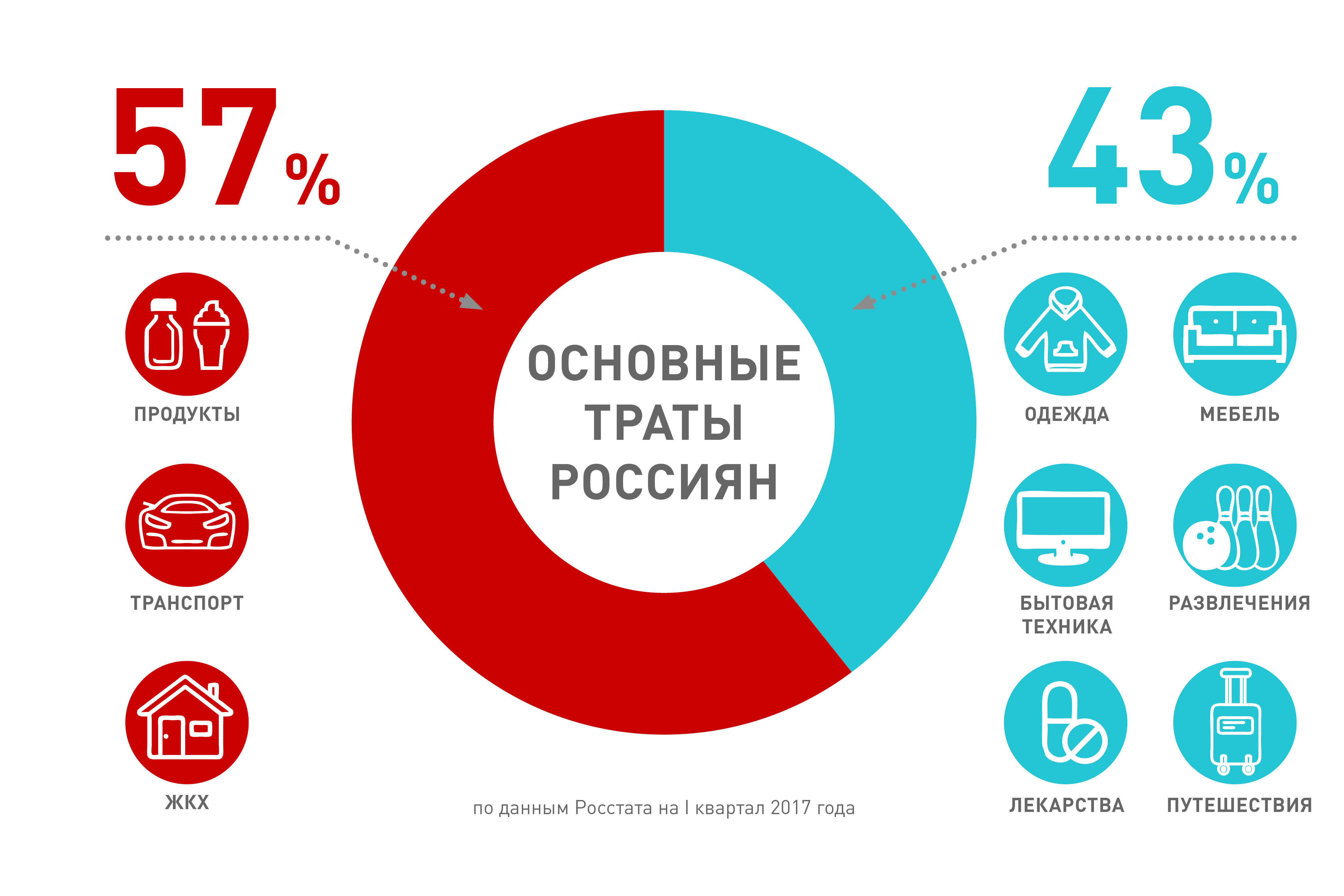 Проект финансовая экономическая грамотность