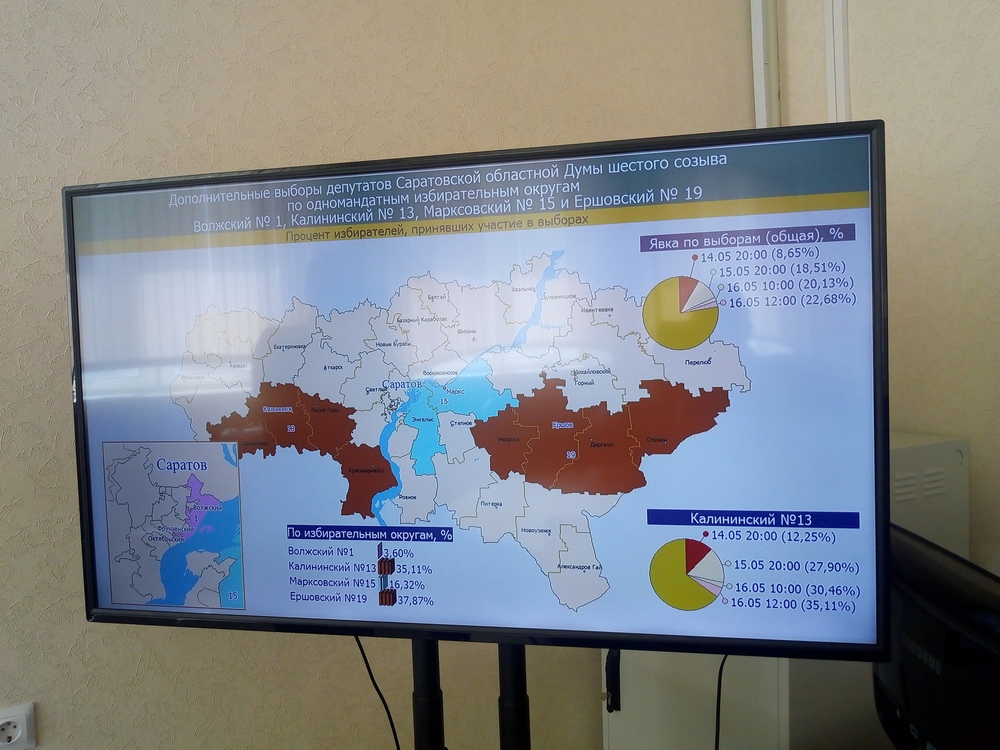 Явка избирателей в Саратове. Саратов явка выборы. Город Екатеринбург избирателей 68 фото. Явка саратов