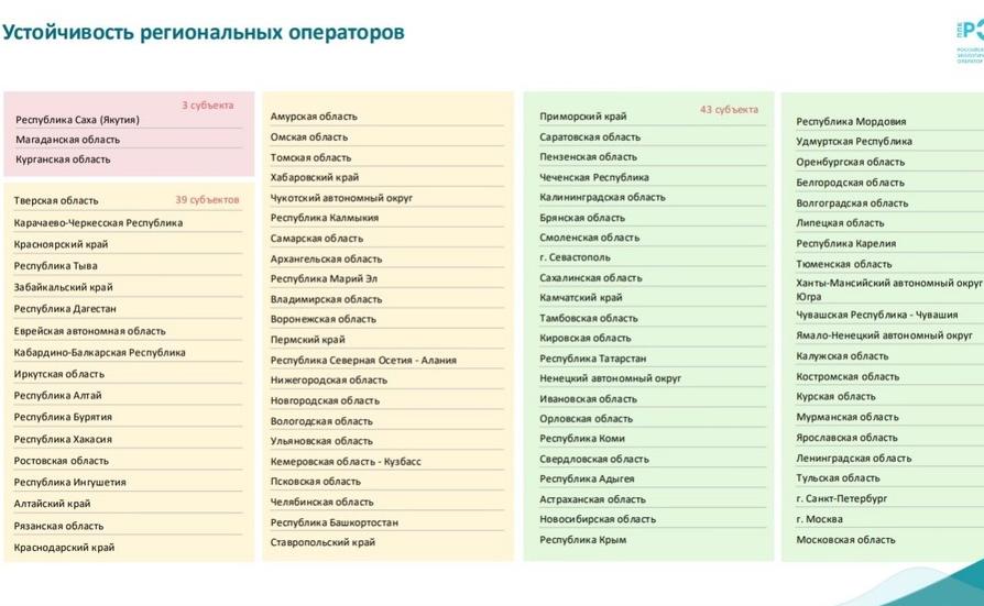 Саратовский регоператор по обращению с ТКО  входит в число устойчивых