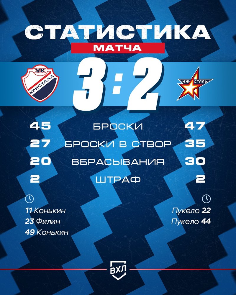 Хоккеисты дома выиграли у 