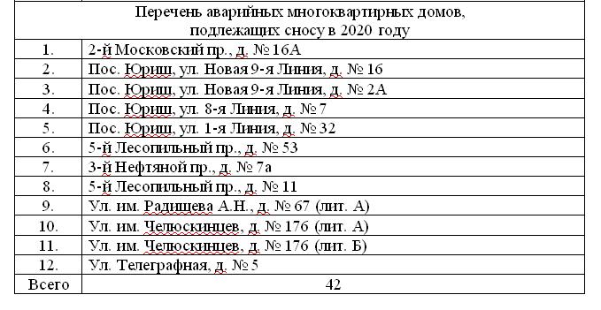 План сноса домов в тюмени список с адресами